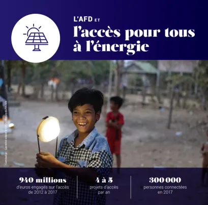 accès énergie