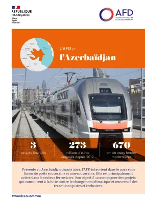 L'AFD et l'Azerbaïdjan