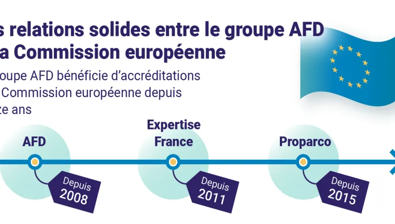 Infographie UE AFD