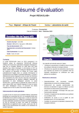 Projet RESAOLAB+