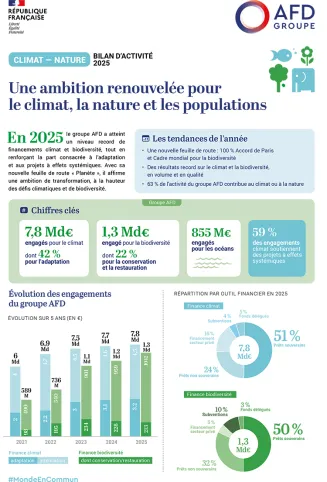 Bilan d'activité Climat Nature 2025
