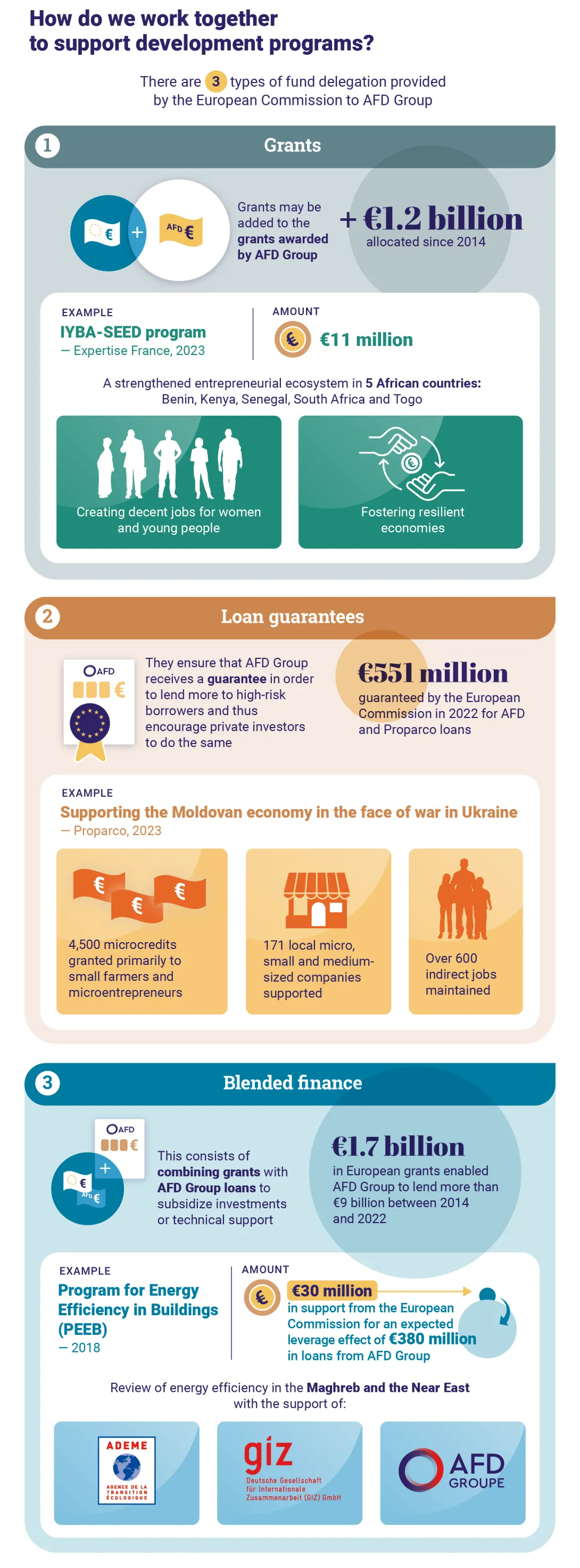 Infographie Europe